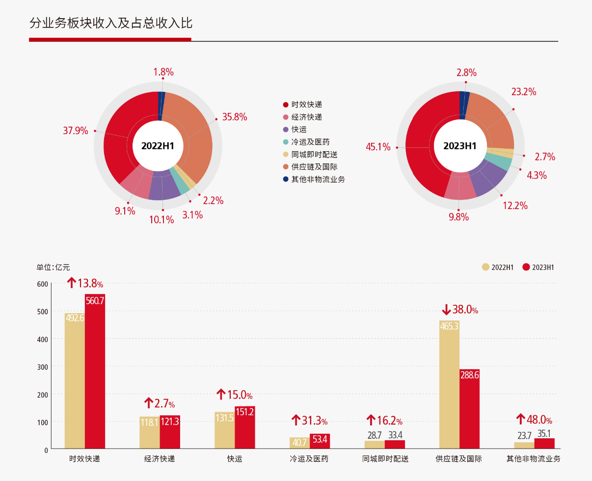 百洋股份：预计上半年净利润为900万元―1300万元 同比扭亏为盈