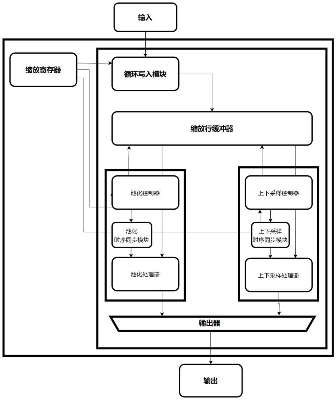 京东方Ａ公布国际专利申请：“一种显示模组、拼接屏及其拼接缝调整的方法”