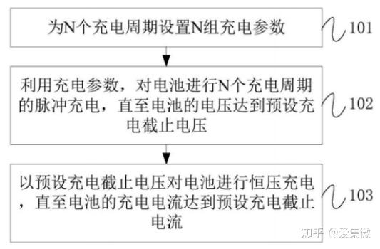 宁德时代公布国际专利申请:“储气装置及车辆”