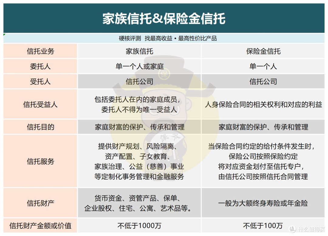 信托登记试点添新军：杭州股权慈善信托开启