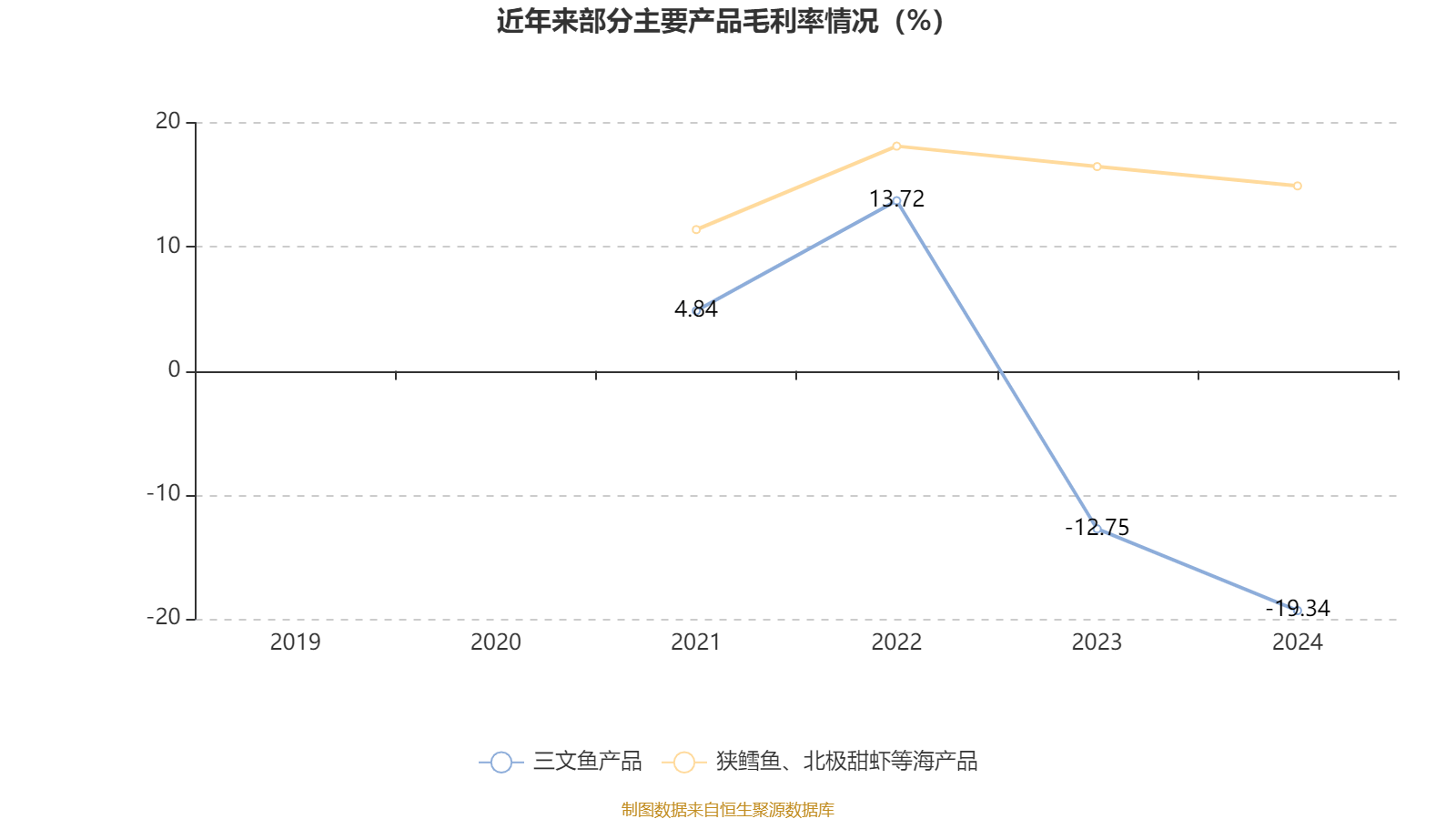 科沃斯:预计上半年净利润9.60亿元~9.90亿元 同比增57.64%~62.57%