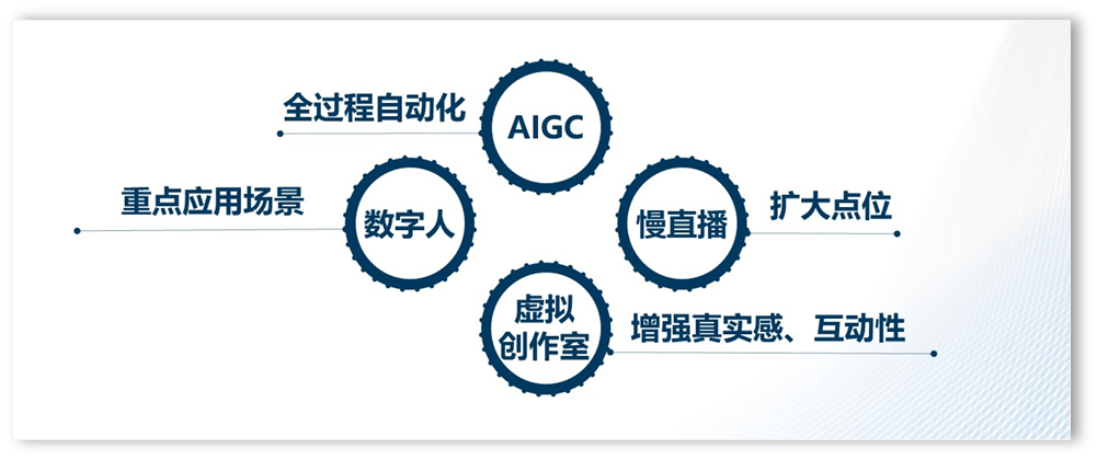 拥抱变化，让AI创造就业增量