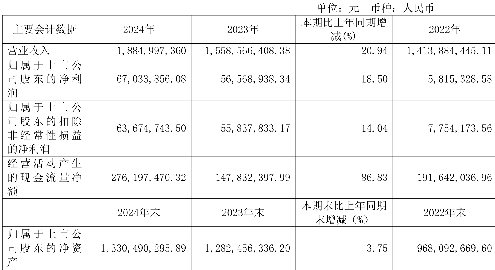 中材科技上半年净利润预计增长80.77%~123.81%