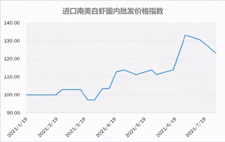 吉林敖东发布上半年预增公告 净利润同比增长130.00%~140.00%