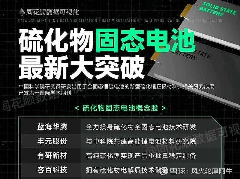 宁德时代公布国际专利申请：“锂金属电池的电解液、锂金属电池、电池和用电装置”