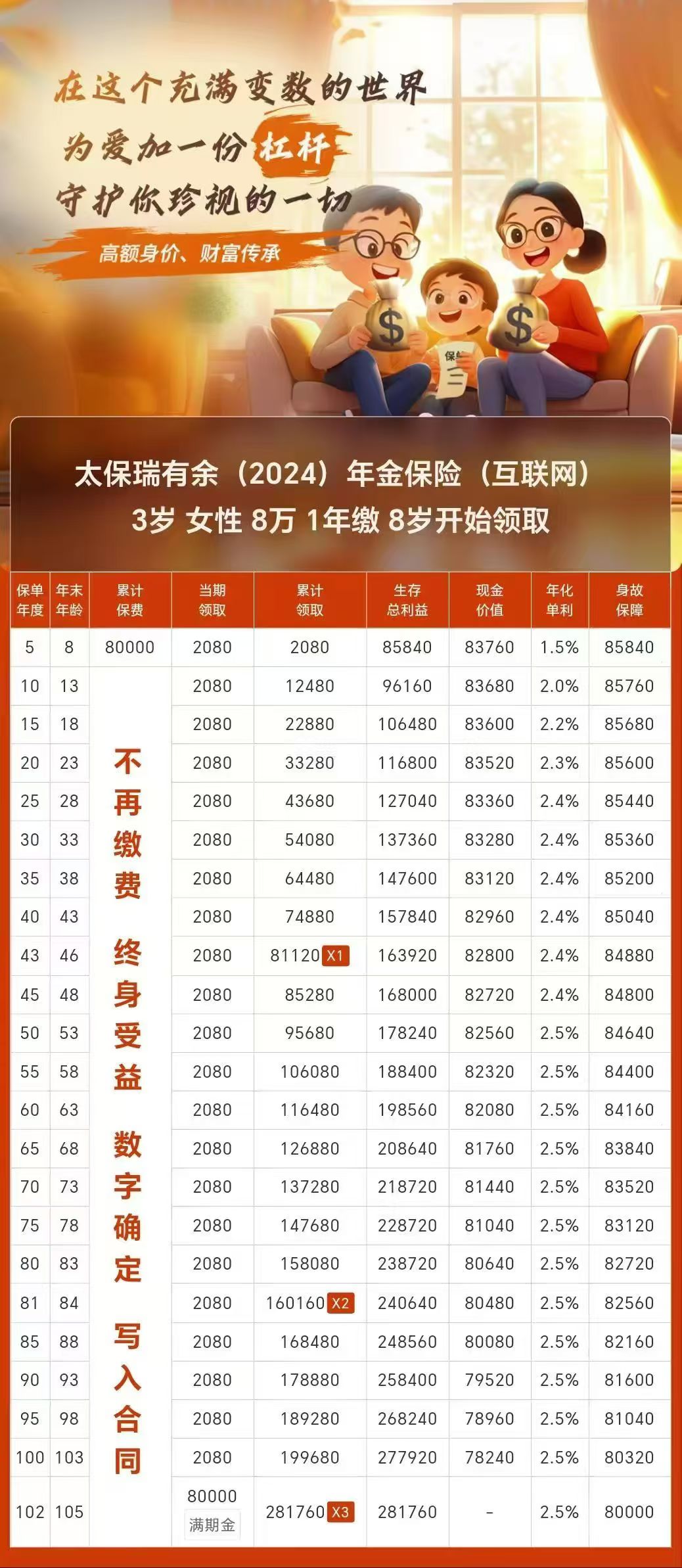 互联网保险行业运营现状分析及投资前景预测2025_人保服务 ,人保财险政银保