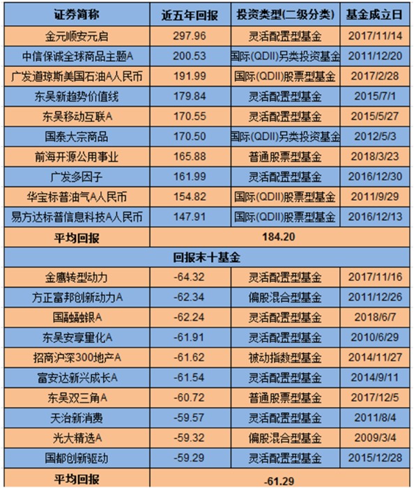 公募基金二季报陆续披露 多只债券型基金规模增长超100%