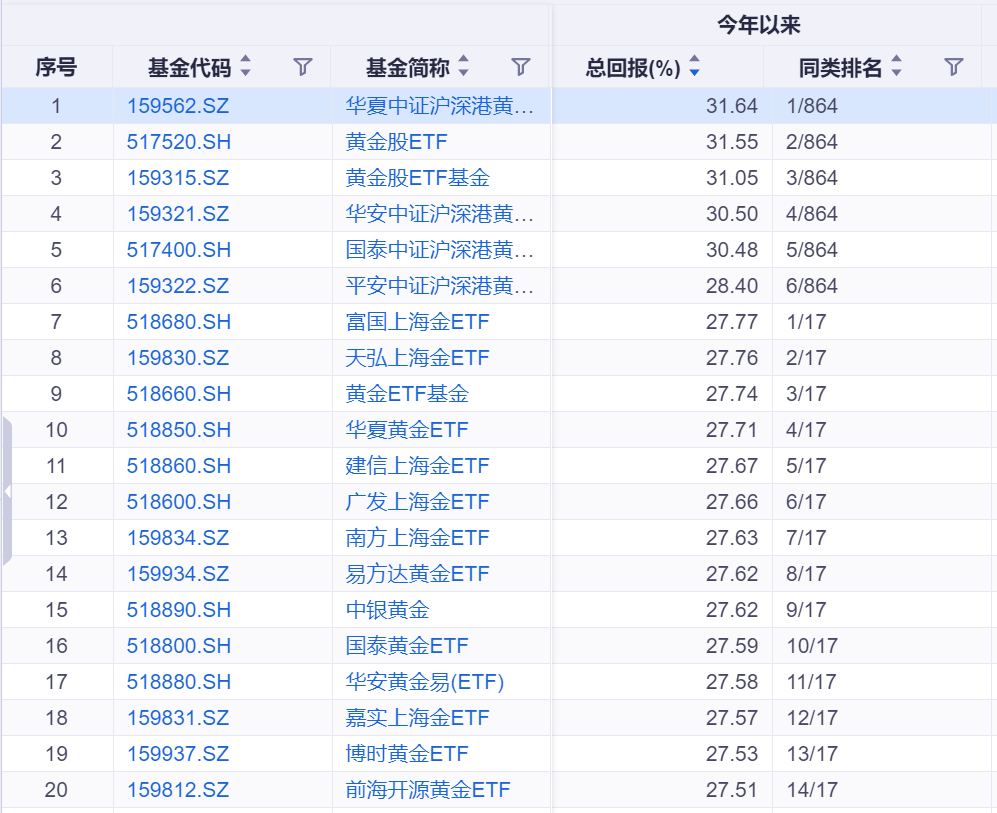 公募基金二季报陆续披露 多只债券型基金规模增长超100%