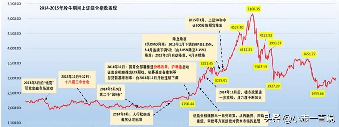 A股十年变迁：资本市场生态持续优化 重回报声浪越来越响