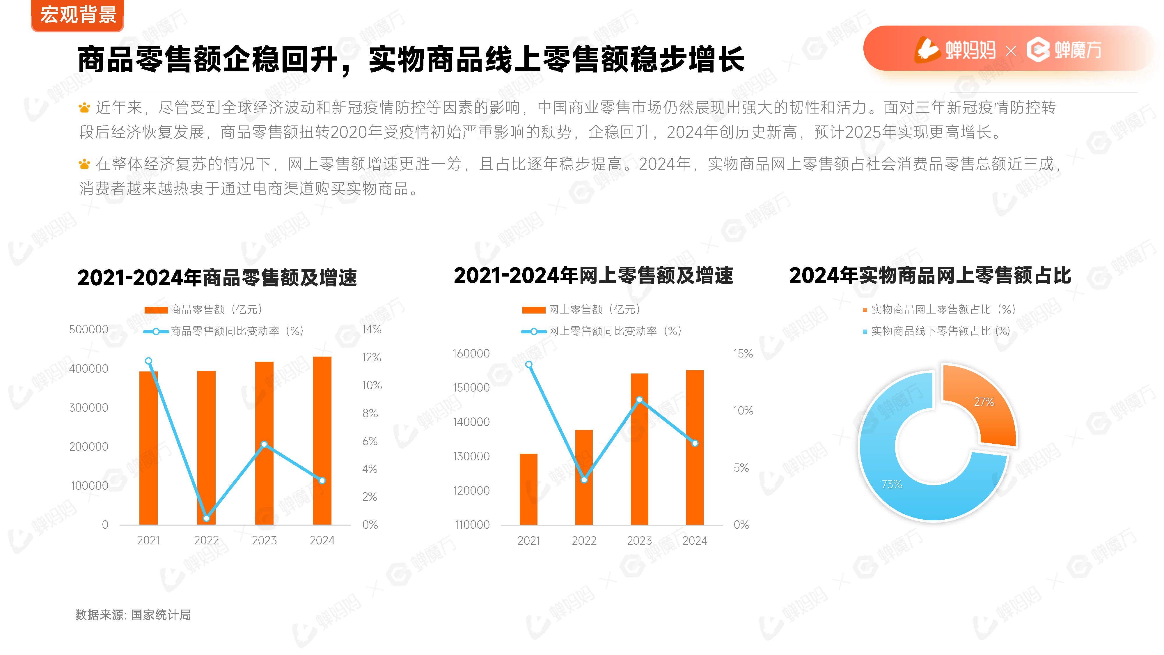 人保服务,人保财险政银保 _2025中国电商快递行业深度分析及市场区域格局、销售渠道调研
