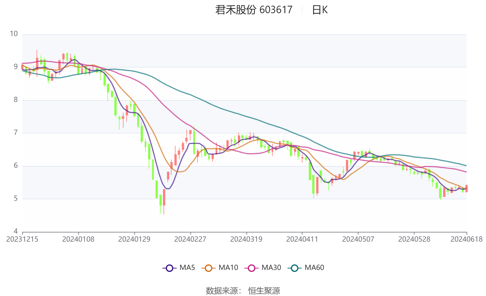 浙数文化发布上半年预增公告 净利润同比增长124.00%~165.00%