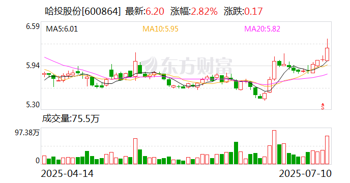宝丰能源发布上半年预增公告 净利润同比增长63.39%~78.52%