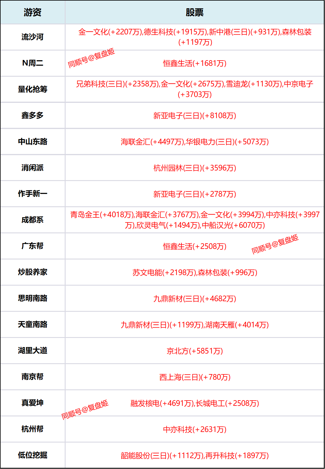 恒宝股份7月14日龙虎榜数据