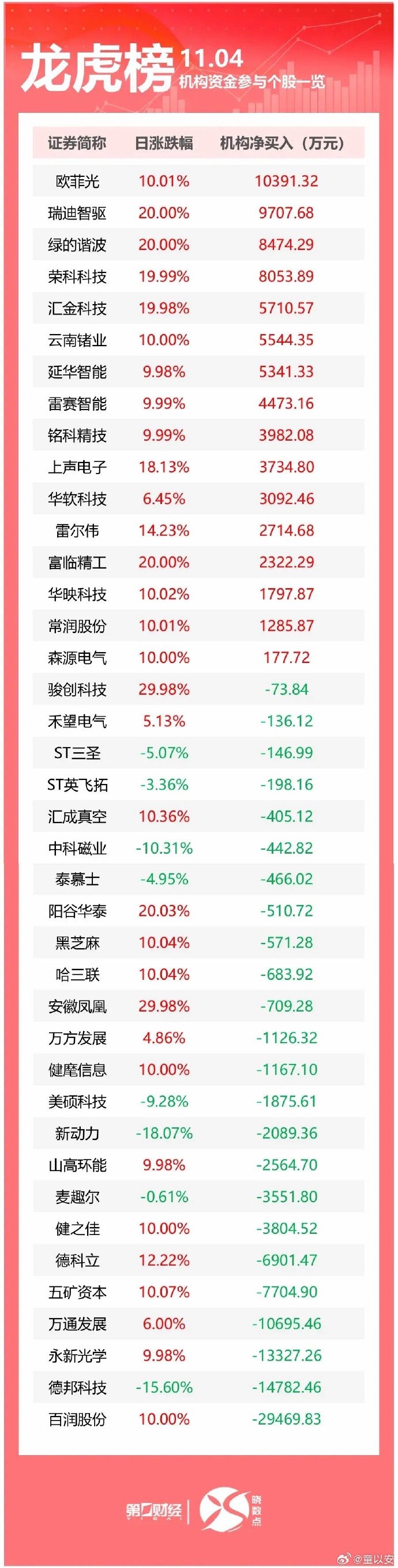 恒宝股份7月14日龙虎榜数据