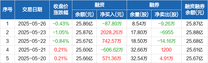 传媒行业今日净流出资金25.87亿元，神州泰岳等7股净流出资金超亿元