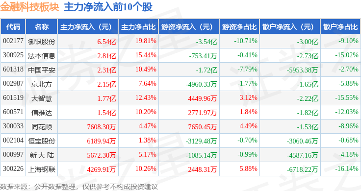 非银金融行业7月14日资金流向日报