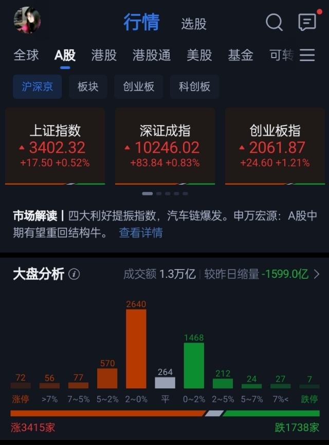 非银金融行业7月14日资金流向日报