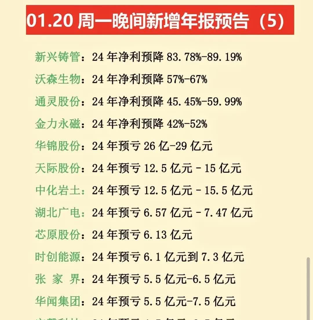 西典新能上半年净利润预计增长50.00%~56.00%