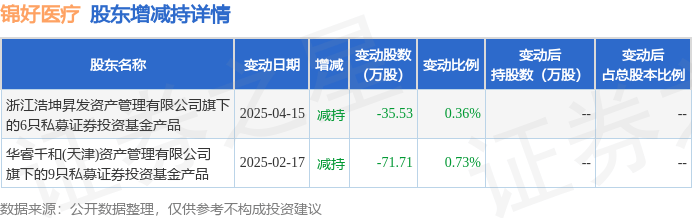 中国银行大宗交易成交534.75万元