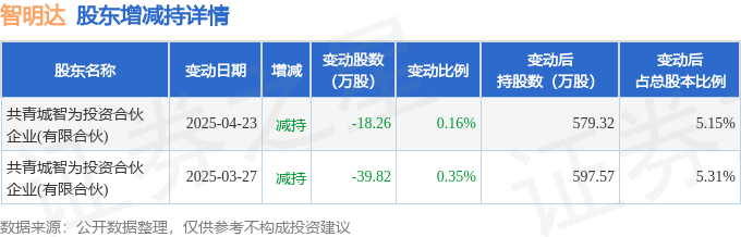 中国银行大宗交易成交534.75万元