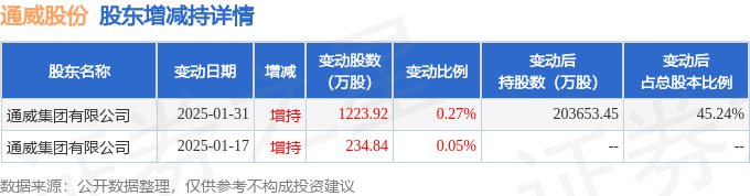 中国银行大宗交易成交534.75万元