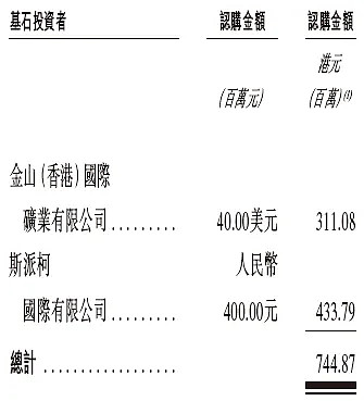 紫金黄金国际赴港IPO