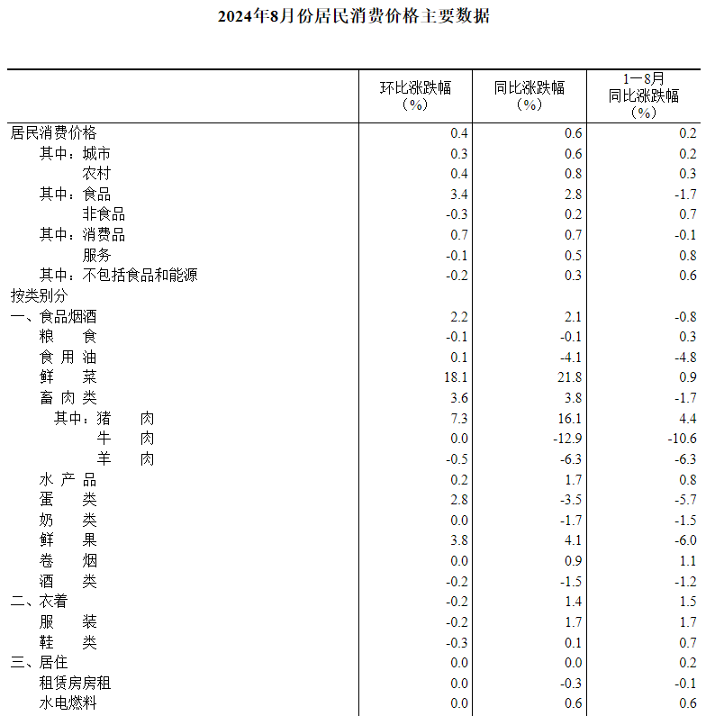 2025年6月份居民消费价格同比上涨0.1%