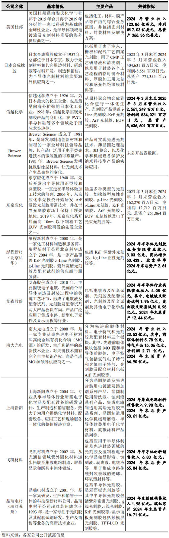 恒坤新材IPO：业绩增长可持续性、募投项目新增用地必要性等被问询