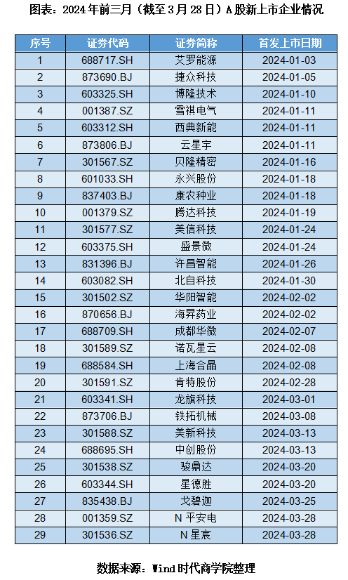 恒坤新材IPO：业绩增长可持续性、募投项目新增用地必要性等被问询
