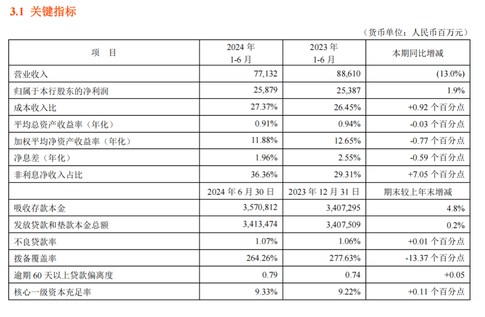 航天科技上半年净利润预计增长1628.83%~2315.27%