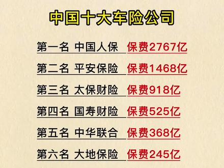 人保车险   品牌优势——快速了解燃油汽车车险,拥有“如意行”驾乘险，出行更顺畅！_2025年中国工业软件行业：行业渗透率攀升，企业如何抓住机遇?