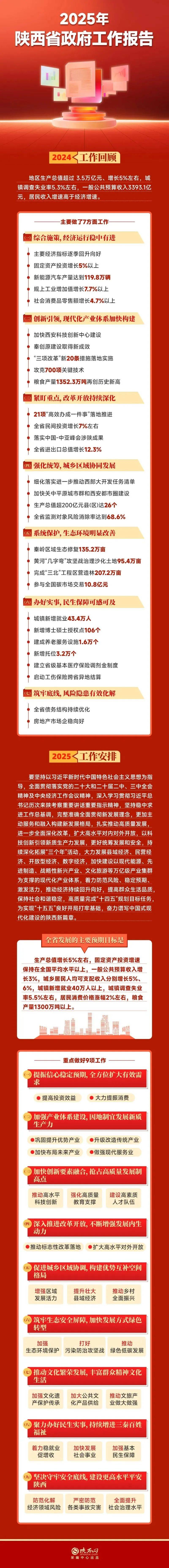 陕西煤业召开2025年上半年工作会