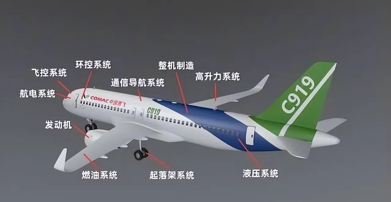 空客最畅销窄体客机首次在中国进行高难度机身系统装配