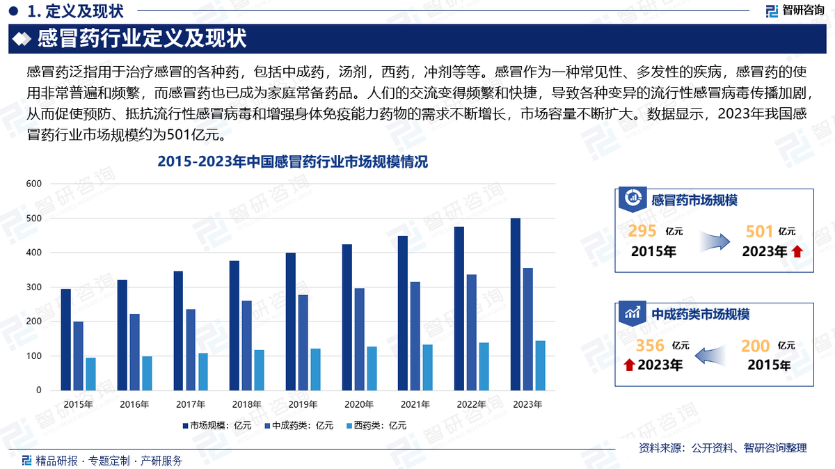 2025机械设计行业市场供需格局及区域分布、发展潜力分析_人保服务 ,人保财险政银保 