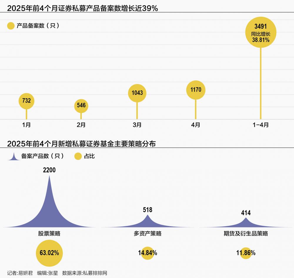 前百亿私募基金经理离世！年仅48岁