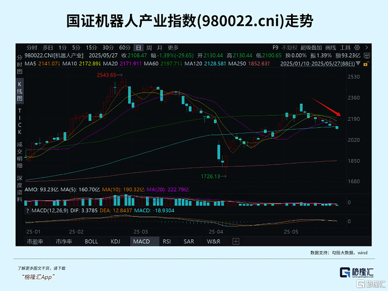 9分钟，20%涨停！A股这一赛道，异动！
