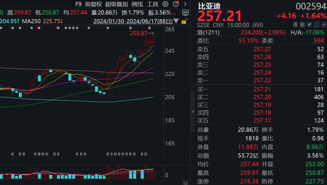 9分钟，20%涨停！A股这一赛道，异动！