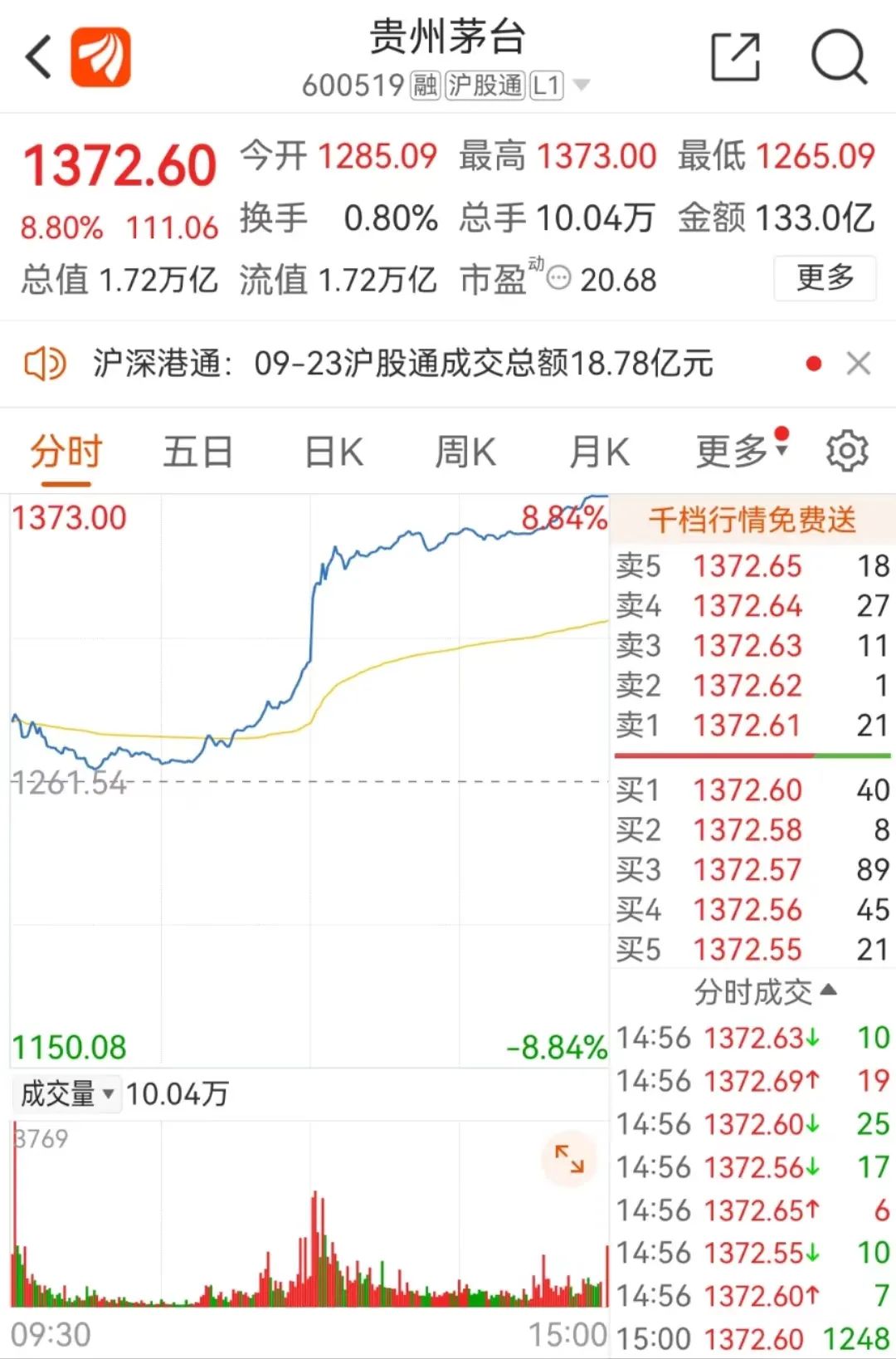 利好刺激，这一板块大涨！