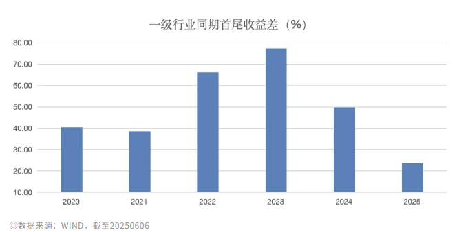 骆驼股份大涨5.10% 上半年净利润预计增长60.00%―80.00%