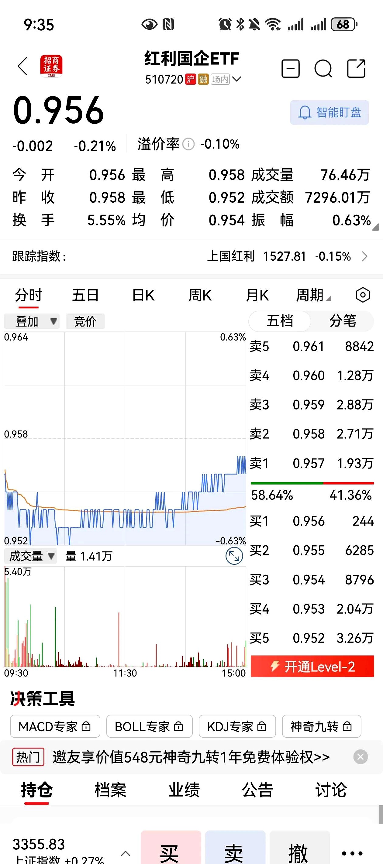 骆驼股份大涨5.10% 上半年净利润预计增长60.00%―80.00%