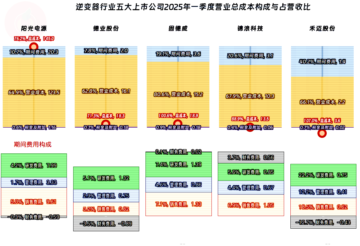 2025年光伏逆变器行业深度分析及发展趋势预测_保险有温度,人保伴您前行