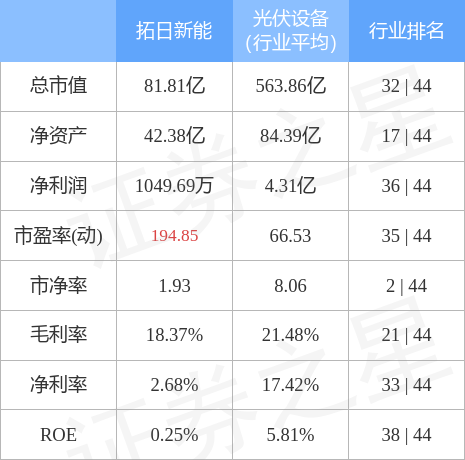 拓日新能7月15日龙虎榜数据