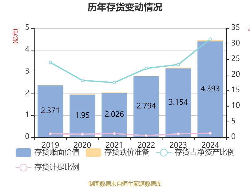 中国国航：6月平均客座率81.1% 同比上升1.1个百分点