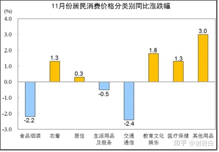 中国6月CPI同比上涨0.1% PPI同比下降3.6%