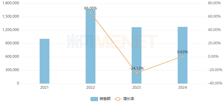 光库科技发布上半年预增公告 净利润同比增长60.00%~80.00%