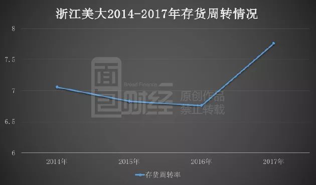近六成发布业绩预告公司报喜 钢铁和交通运输行业迎来拐点