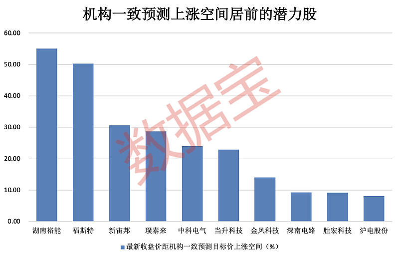 光库科技发布上半年预增公告 净利润同比增长60.00%~80.00%