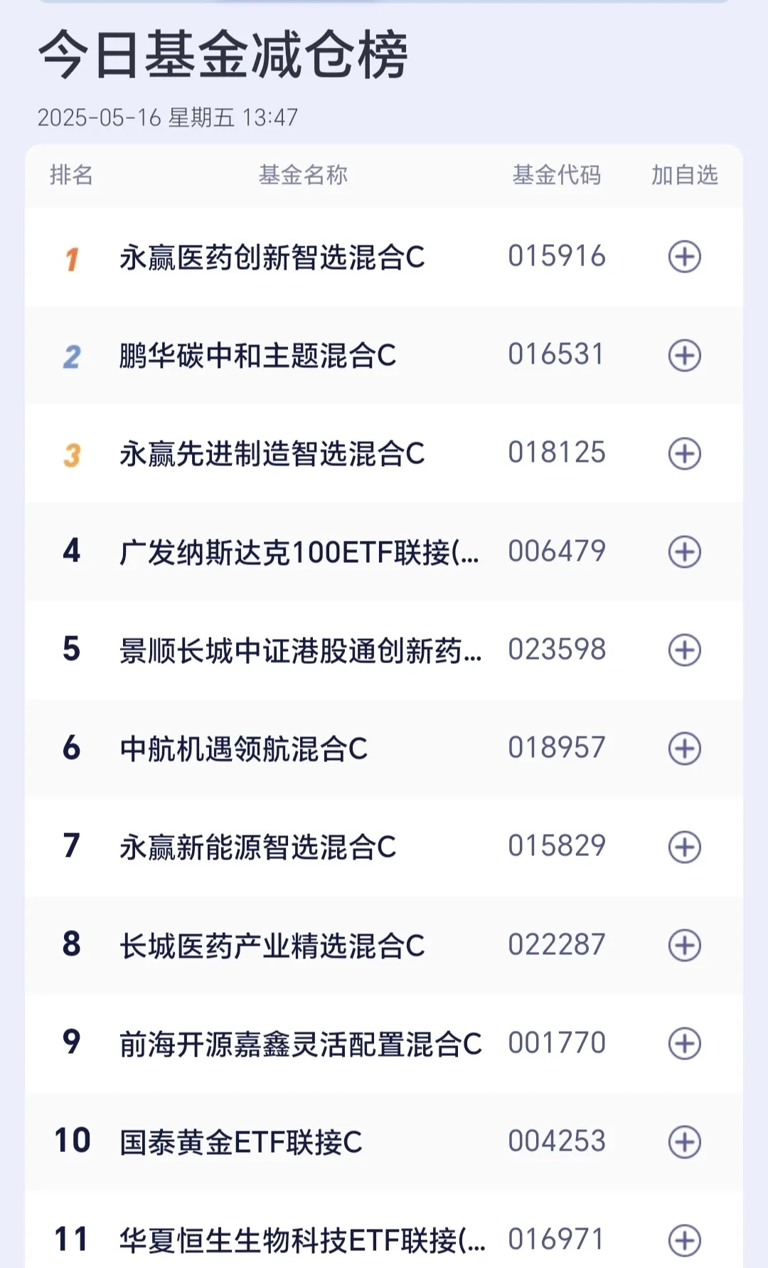 开盘播报：创业板指涨0.28%，上证指数跌0.06%