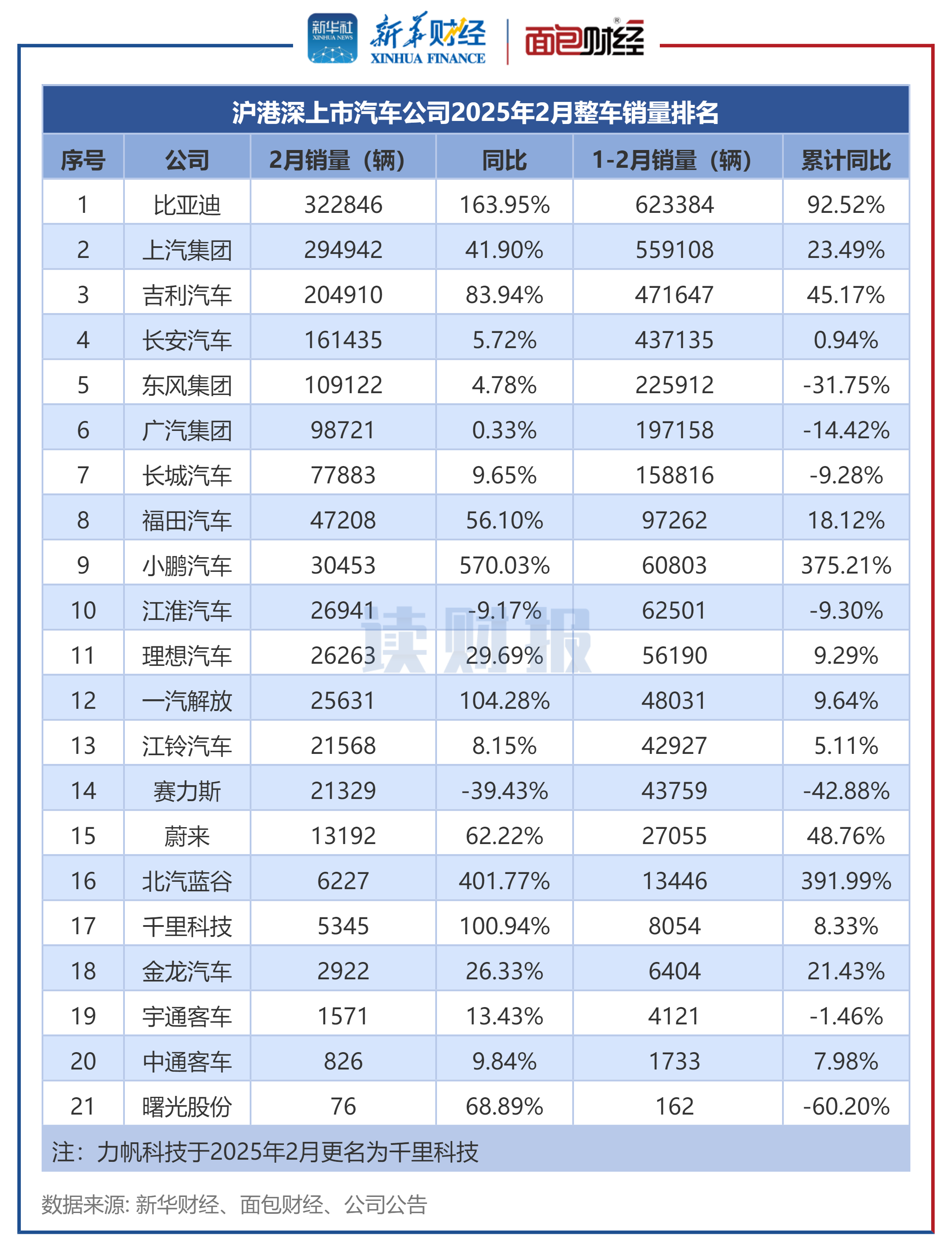 上半年我国汽车产销量均超1500万辆