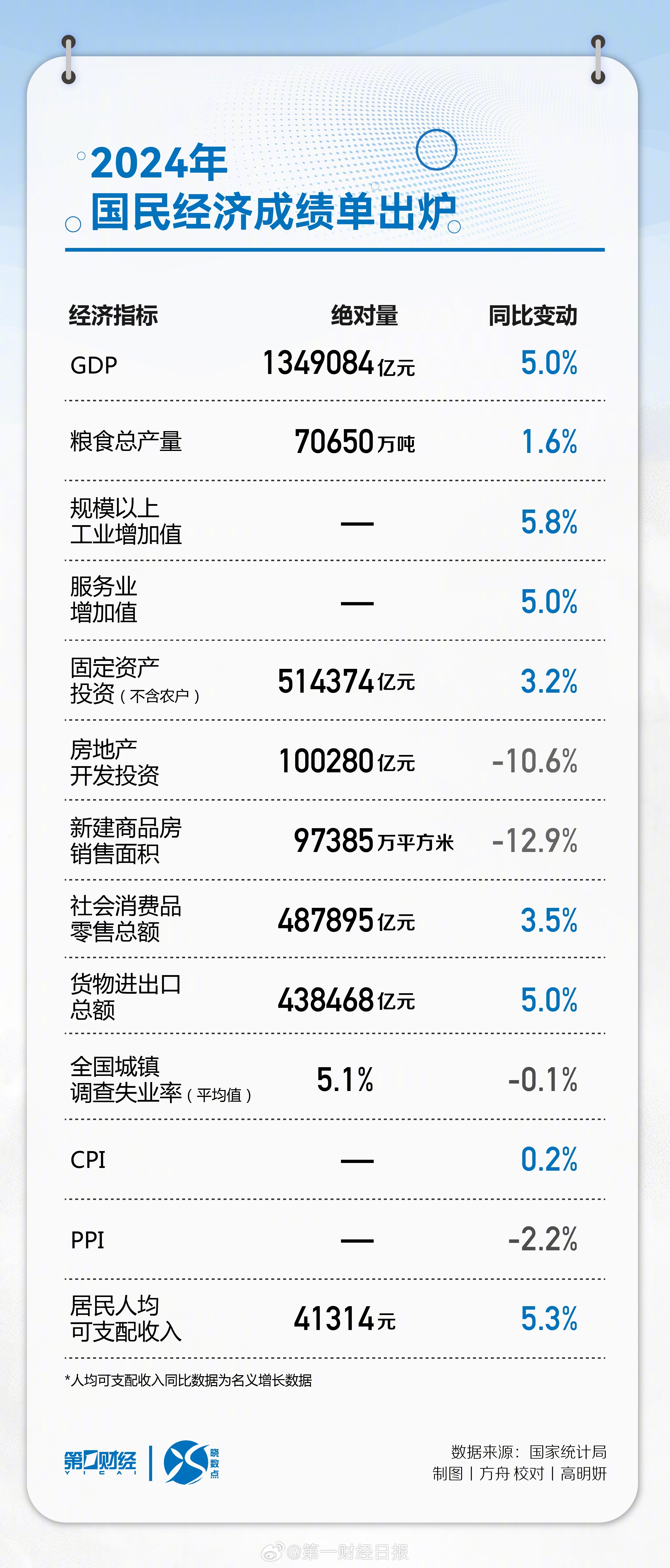 普联软件:2024年煤炭电力行业收入增长29.98%